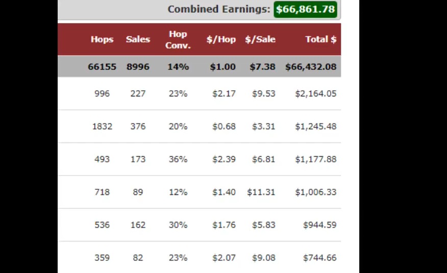 Stackn Review Stackn Review