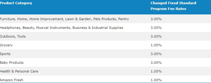reduced amazon affiliate commissions